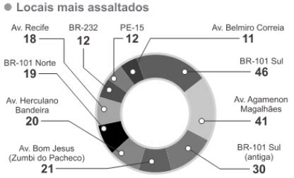 UPE Segundo matéria do Caderno Cidades do Jornal do Comme Explicaê