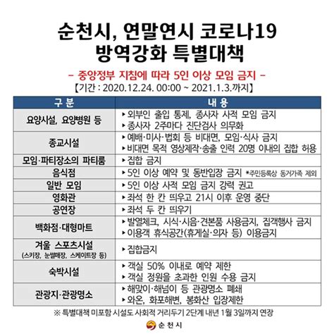 순천시 연말연시 코로나19 방역강화 특별대책 시행 뉴스깜