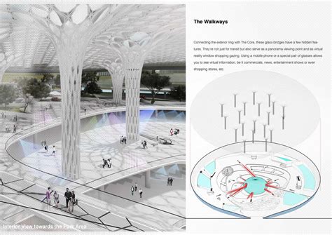 Urban Node Drs Architects