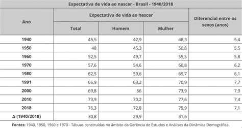 Qual o impacto da nova tábua atuarial no seguro de vida e planos de