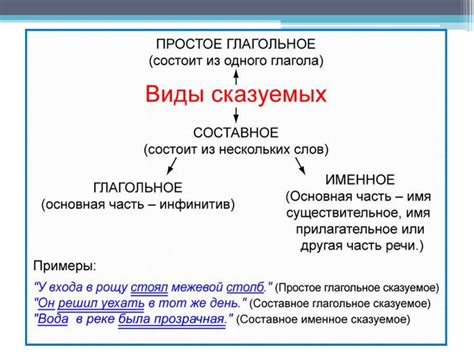 Виды сказуемых - презентация онлайн