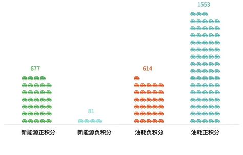 价格跳水，双积分政策是该修改还是直接退出？全球新能源汽车网