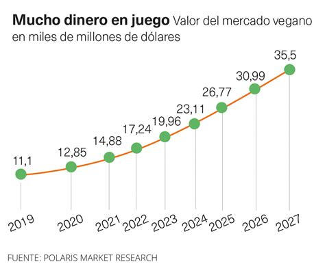 El Poder Econ Mico Del Veganismo Alternativas Econ Micas