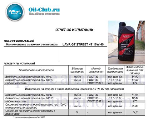 Lavr GT Street 4T 10W-40 свежее Shear Stability - Лабораторные анализы ...