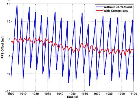 Figure From The Th Ieee International Conference On Intelligent