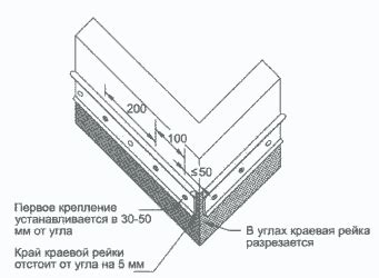 Механическое крепление кровельного ковра на вертикальной поверхности