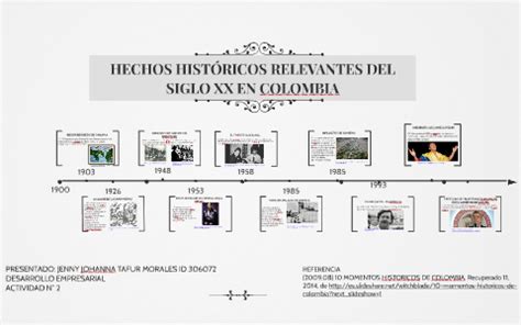 HECHOS HISTORICOS RELEVANTES DEL SIGLO XX EM COLOMBIA By Jenny Tafur On