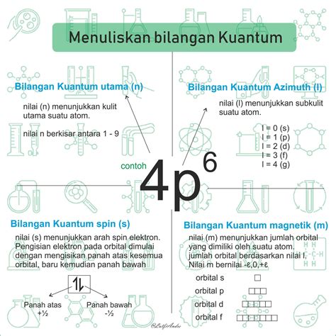 26 Contoh Soal Tentang Bilangan Kuantum Utama Contoh Soal Terbaru