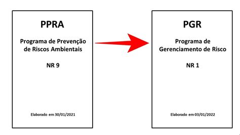 Como Aproveitar Dados Do Ppra No Pgr