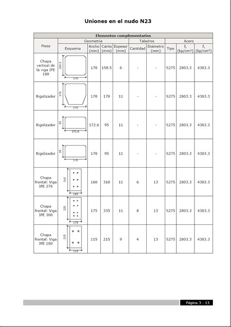 Uniones Iv Atornilladas P Rticos De Edificaci N Con Perfiles