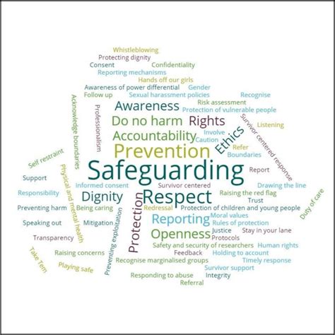 How To Prevent And Address Safeguarding Concerns In Global Health