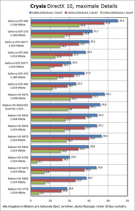 Xfx Radeon Hd Xxx Dual Fan Getunte Hd Mit Zwei L Ftern