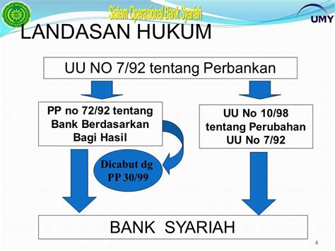 Uu Perbankan Syariah Newstempo