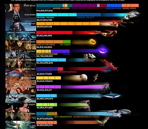 Twilight Ranks 10 In Top Franchise Movies Of All Time Twilight Lexicon