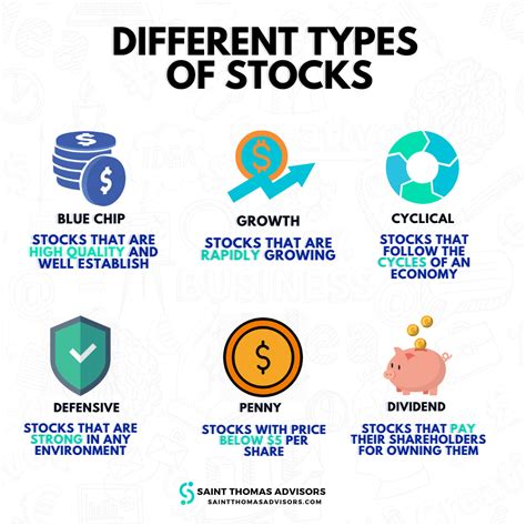 Different Types Of Stocks Explained