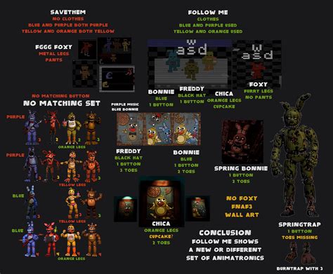 How Are The Fnaf 1 Animatronics In Fnaf 2 In Fnaf 2 Takes Place Before Fnaf One R