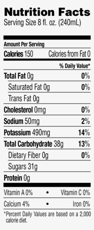 31 Pom Wonderful Ingredients Label - Labels 2021