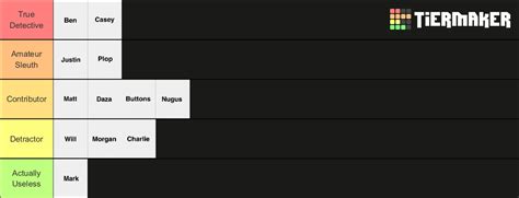 Among Us Players Tier List Community Rankings Tiermaker