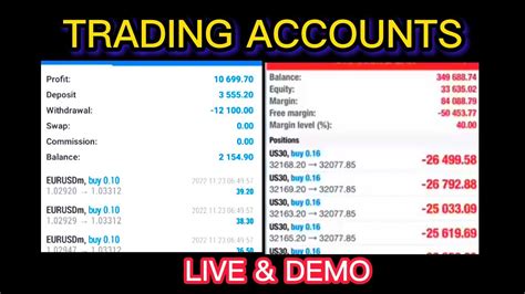 HOW TO OPEN A FOREX TRADING ACCOUNT FOR BEGINNERS 2023 LIVE DEMO