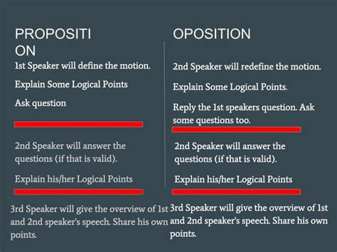 Debate Rules,Tips, Do & Don'ts | PPT