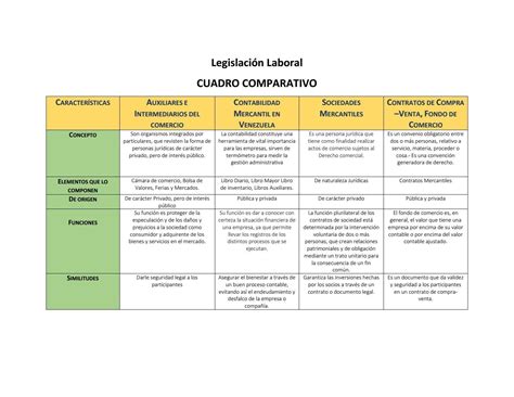 Modelo De Carta De Autorizacion Diferencia Entre Contrato Civil Y Laboral