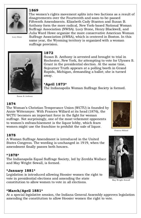 Suffrage timeline