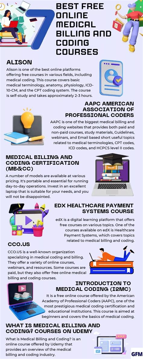 7 Best Free Medical Billing And Coding Courses In 2023 Billing And