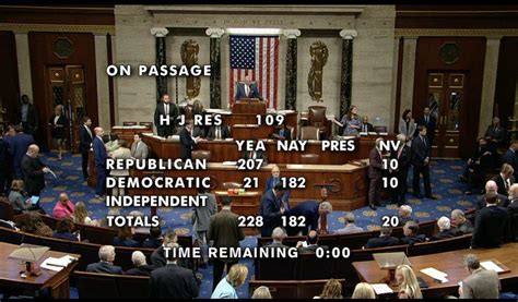 House Votes To Nullify Secs Anti Crypto Banking Guidance Sab 121