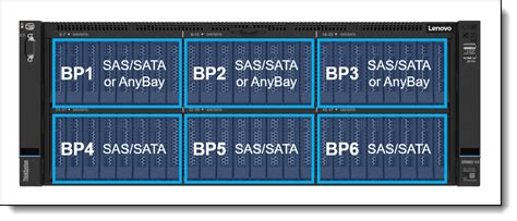 Lenovo ThinkSystem SR860 V3 Server Product Guide Lenovo Press