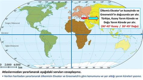 Koordİnat Sİstemİ Ve Konum Ppt Indir