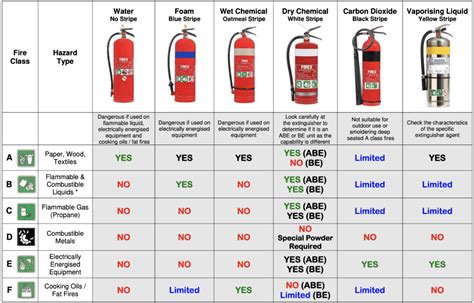 Fss Fire Extinguisher Refill Adelaide