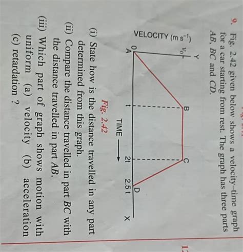 9 Fig 242 Given Below Shows A Velocity Time Graph For A Car Starting F