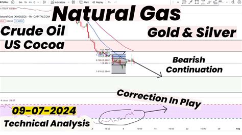 Natural Gas Correction In Play Bearish Gold Silver Triangle Crude