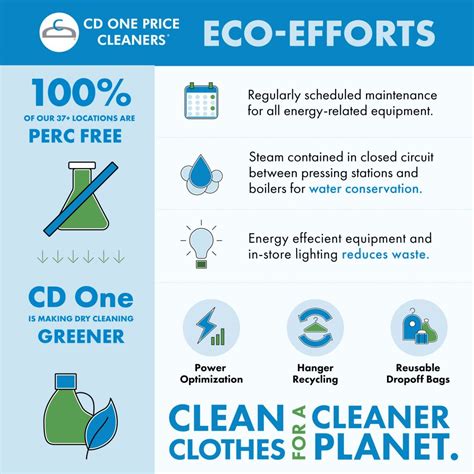 We Re Making Dry Cleaning Greener For A Cleaner Planet CD One Price