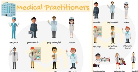 Types of Doctors: Doctor Names List with Pictures • 7ESL