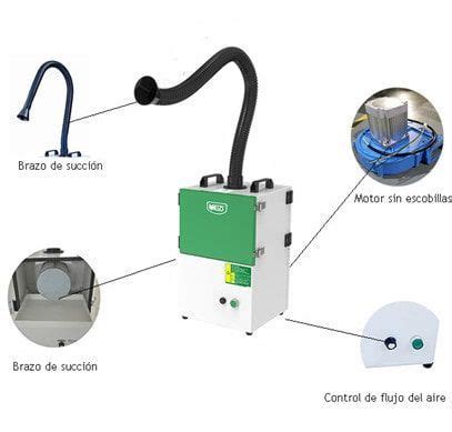 La importancia de la aspiración de los humos de soldadura