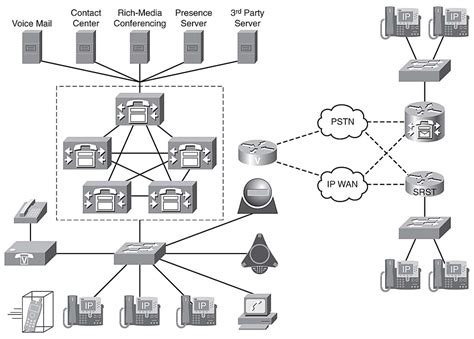 Cisco Unified Communications Manager