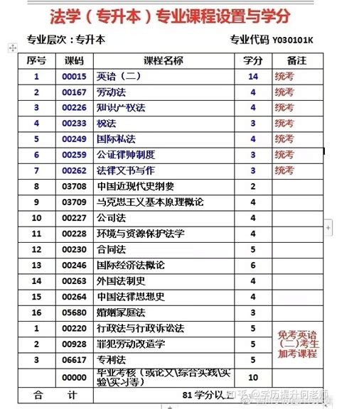 2023年春成都理工大学自考招生简章，超详细。 知乎