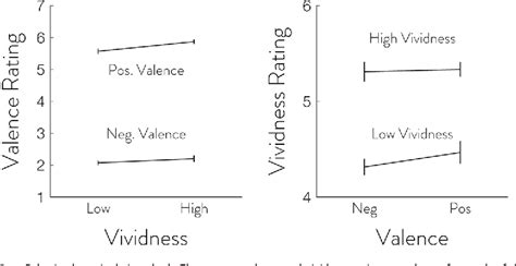 Figure 1 From The Ventral And Dorsal Default Mode Networks Are Dissociably Modulated By The