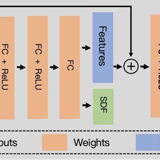 Network architecture. | Download Scientific Diagram