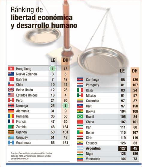 Francisco José Bessone LIBERTAD ECONÓMICA VS ÍNDICE DE DESARROLLO HUMANO