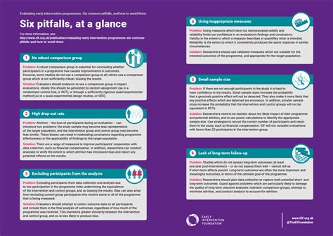 Evaluating Early Intervention Programmes Six Common Pitfalls And How