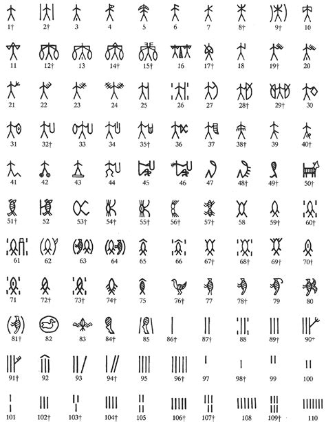 Figure 3 from The Indus Script and Economics. A Role for Indus Seals ...