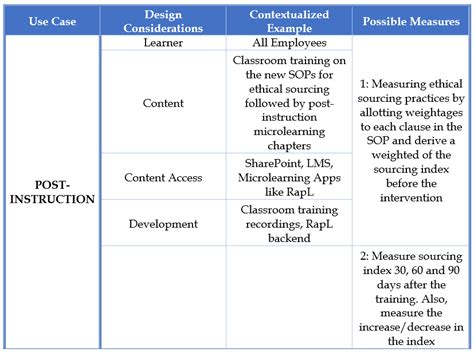 What Is Microlearning An In Depth Guide For Beginners