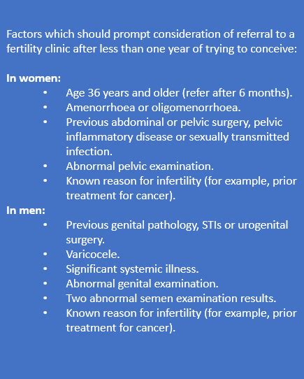 Womens Health Toolkit Fertility Rcgp Learning