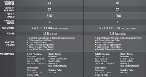 Noco Genius X A Bank Battery Charger User Guide