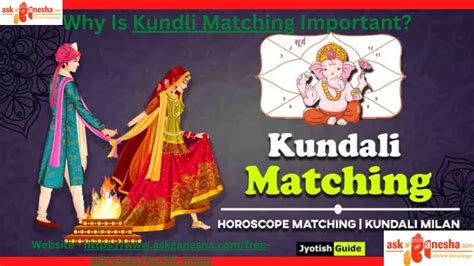 Ppt Why Is Kundli Matching Important Powerpoint Presentation Free