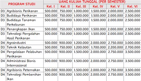 Biaya Kuliah Politani Pangkep 2024