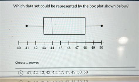 Solved Which Data Set Could Be Represented By The Box Plot Shown Below