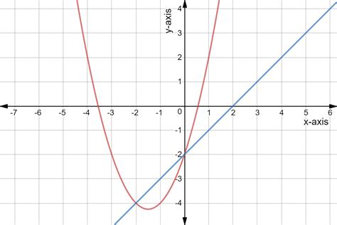 Solving Linear Quadratic Systems